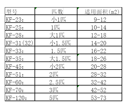 天津市空调维修